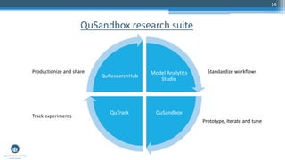 14
QuSandbox research suite
Model Analytics
Studio
QuSandboxQuTrack
QuResearchHub
Prototype, Iterate and tune
Standardize workflowsProductionize and share
Track experiments
 