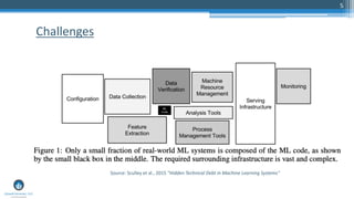 5
Source: Sculley et al., 2015 "Hidden Technical Debt in Machine Learning Systems"
Challenges
 