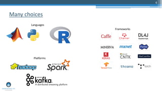 6
Many choices
Languages
Frameworks
Platforms
 