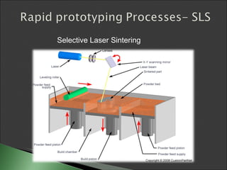 Selective Laser Sintering 