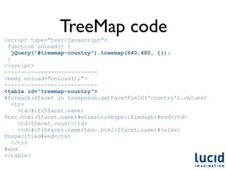 TreeMap code
<script type="text/javascript">
 function onLoad() {
   jQuery("#treemap-country").treemap(640,480, {});
 }
<...
