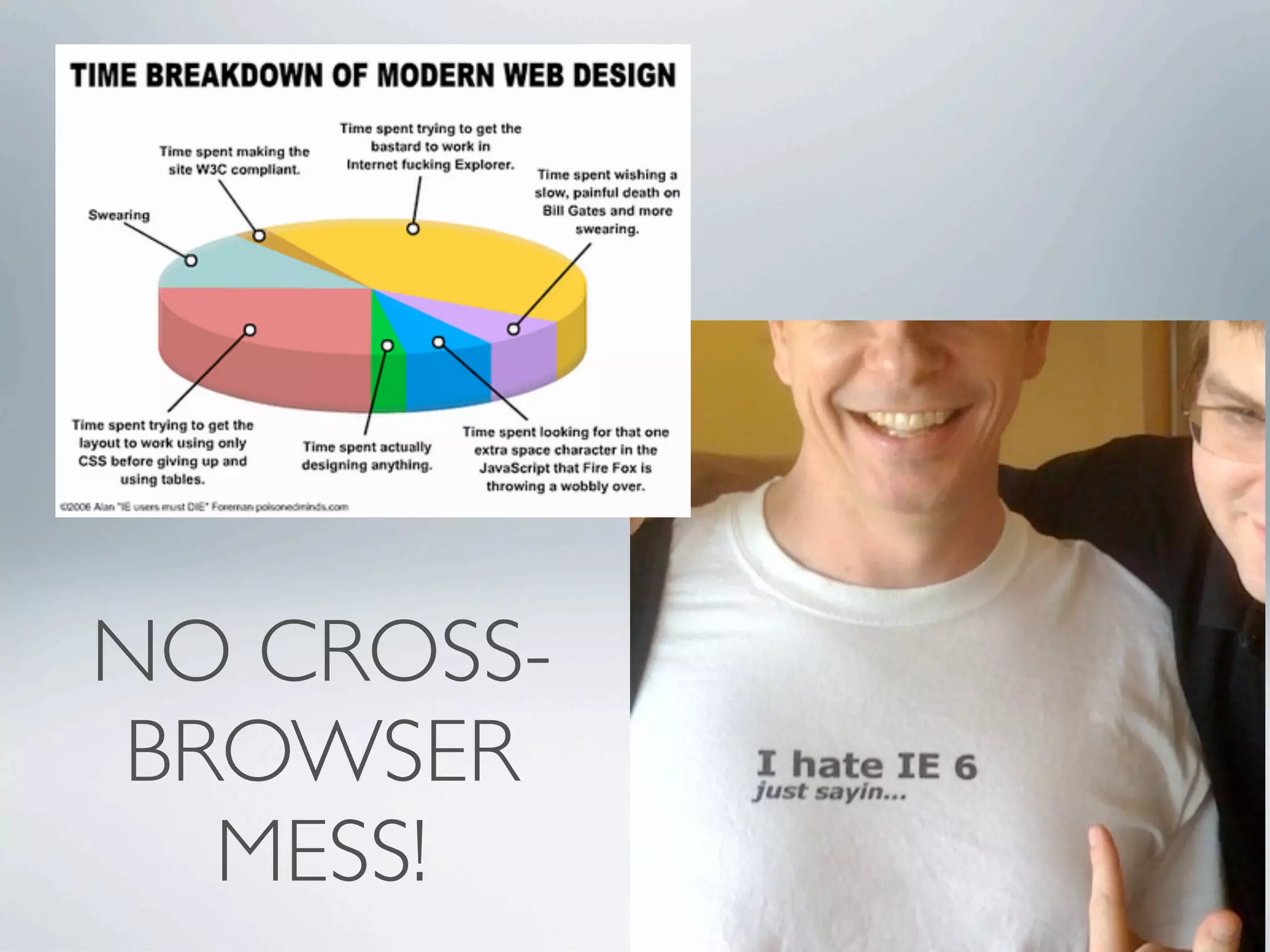 NO CROSS-
BROWSER
  MESS!
 