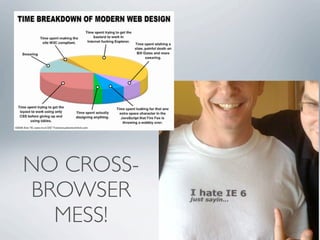 NO CROSS-
BROWSER
  MESS!
 