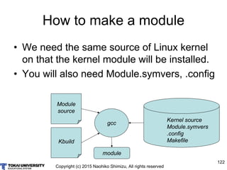 Copyright (c) 2015 Naohiko Shimizu, All rights reserved
122
How to make a module
• We need the same source of Linux kernel...