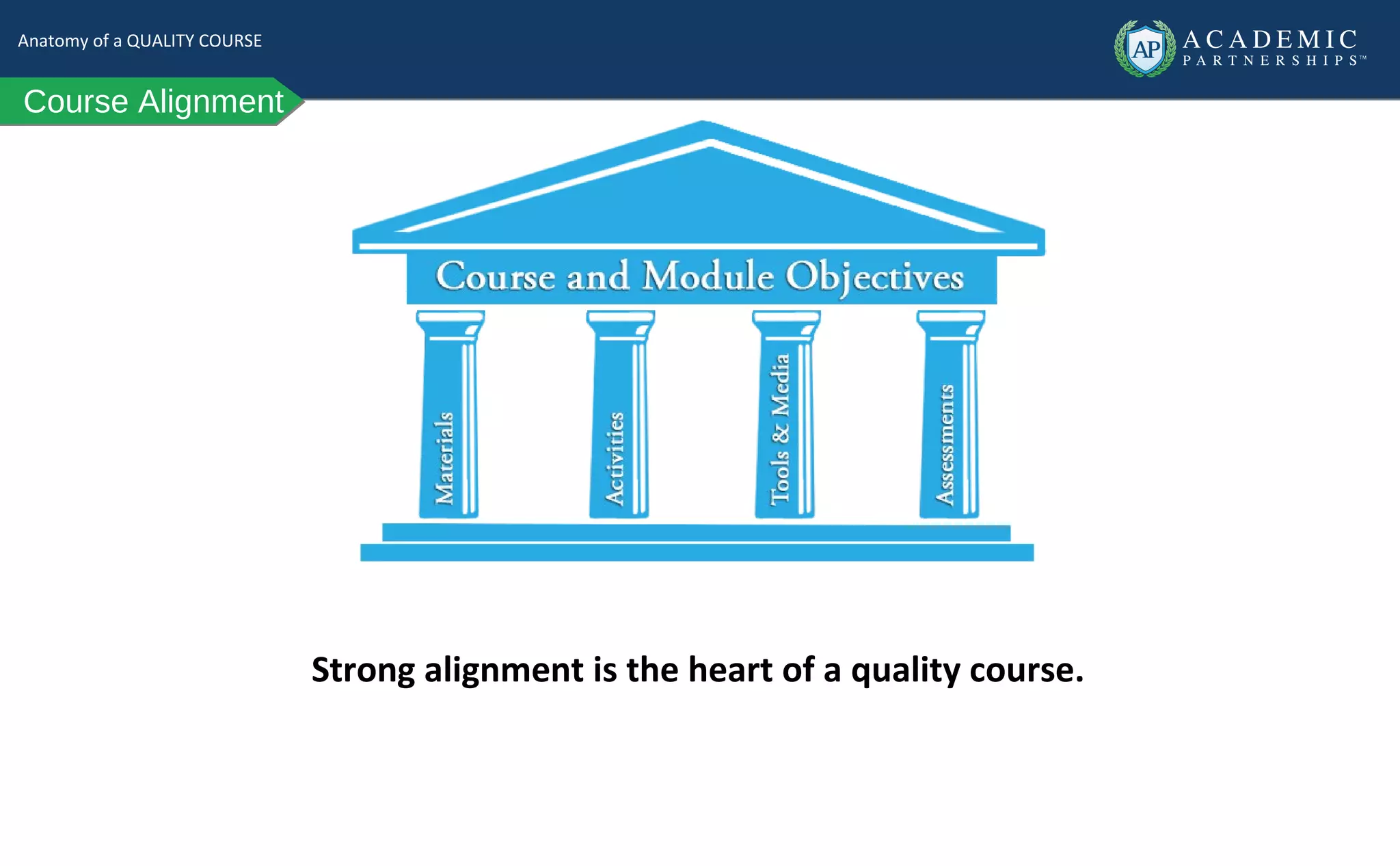 Rapid prototyping with Quality Matters rubric | PPT | Educational ...