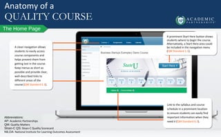 Rapid prototyping with Quality Matters rubric | PPT | Educational ...
