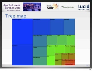 Tree map




           25

                25
 