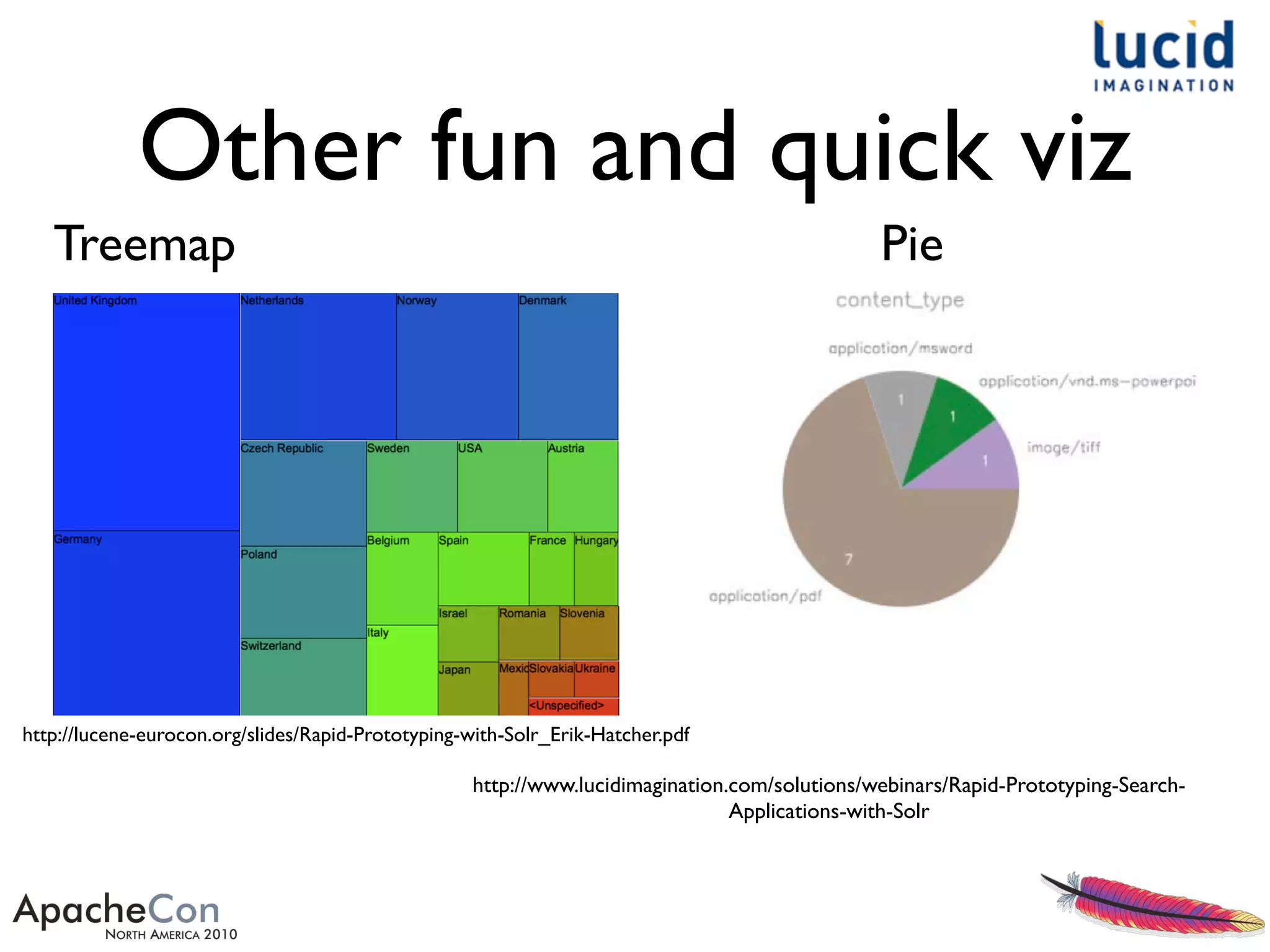 Other fun and quick viz
Treemap
http://lucene-eurocon.org/slides/Rapid-Prototyping-with-Solr_Erik-Hatcher.pdf
Pie
http://www.lucidimagination.com/solutions/webinars/Rapid-Prototyping-Search-
Applications-with-Solr
 