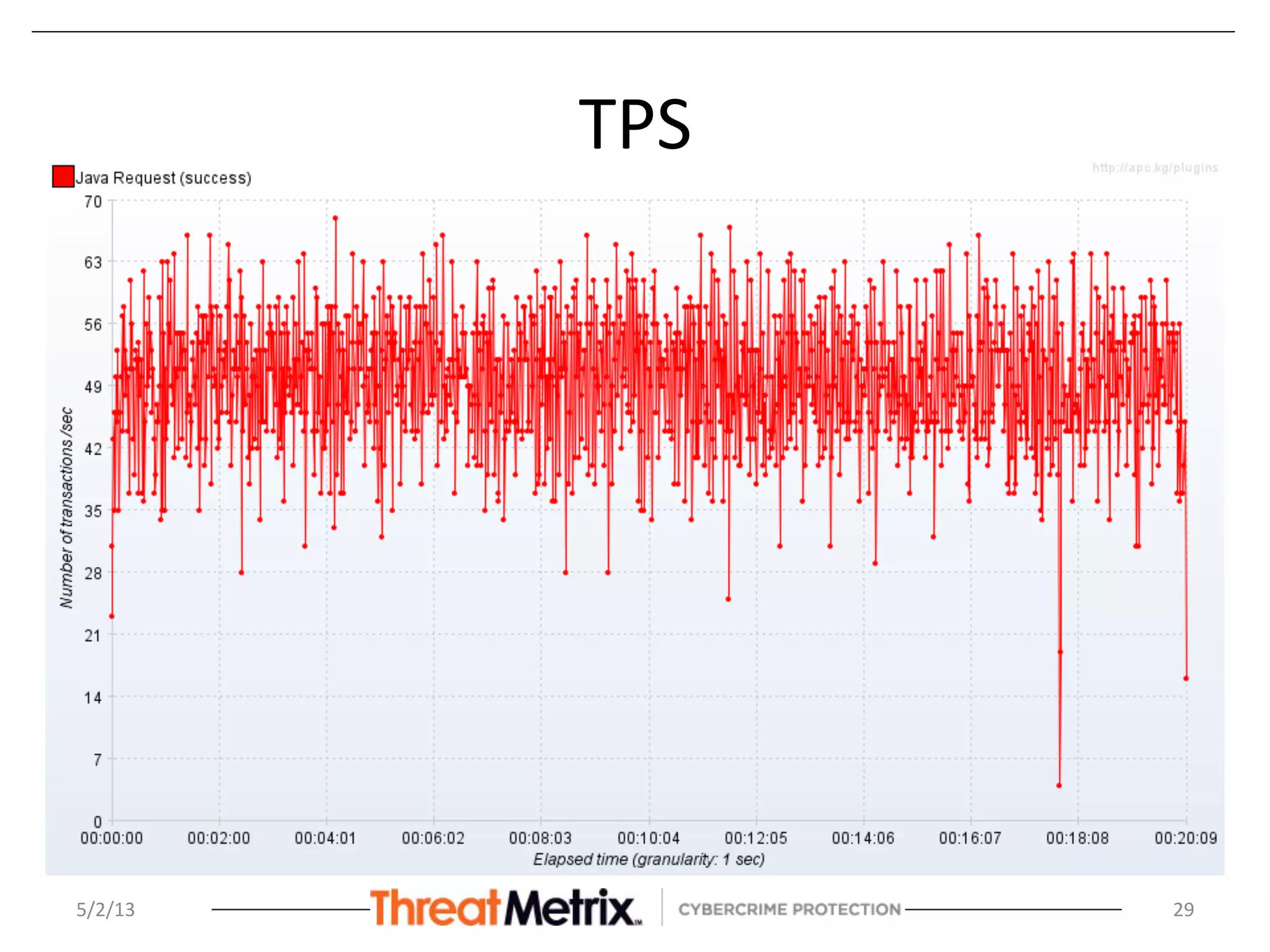 TPS	
  
5/2/13	
   29	
  
 