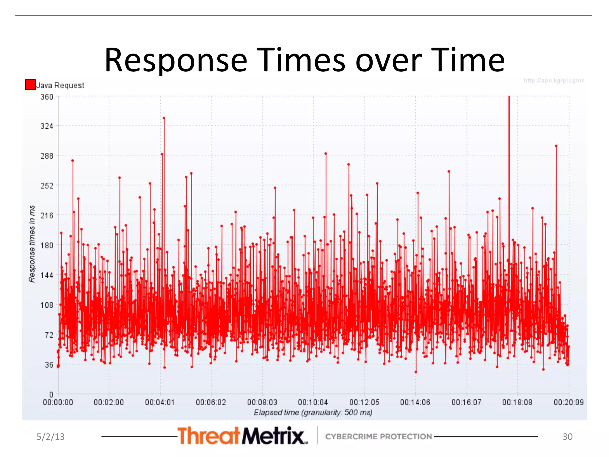 Response	
  Times	
  over	
  Time	
  
5/2/13	
   30	
  
 
