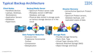 Typical Backup Architecture
10
Backup/Media Server
• Spectrum Protect server code
• Metadata stored in IBM Db2
Database an...