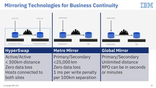 Mirroring Technologies for Business Continuity
(c) Copyright IBM 2022 17
HyperSwap Metro Mirror Global Mirror
Active/Activ...