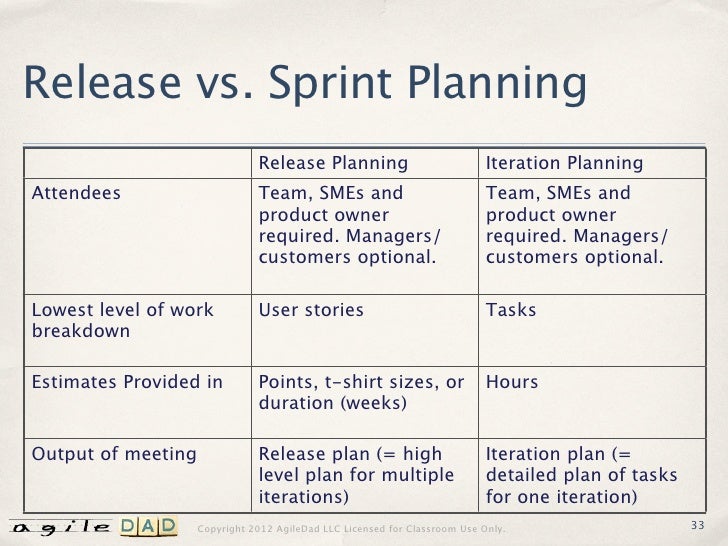 Rapid Release Planning