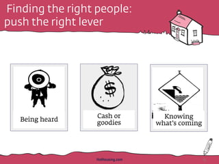 Being heard
Cash or
goodies
Knowing
what’s coming
HotHousing.com 15
Finding the right people:
push the right lever
 