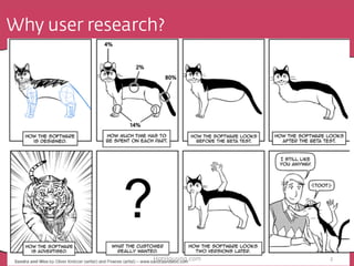 Why user research?
HotHousing.com 2
 