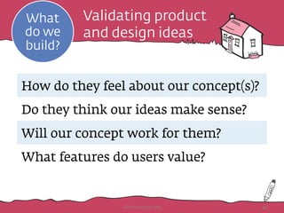 What
do we
build?
Validating product
and design ideas
How do they feel about our concept(s)?
Do they think our ideas make sense?
Will our concept work for them?
What features do users value?
HotHousing.com 24
 