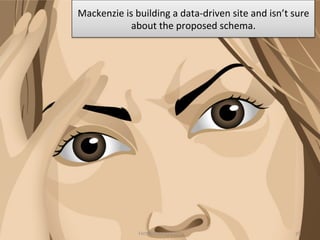 Mackenzie	
  is	
  building	
  a	
  data-­‐driven	
  site	
  and	
  isn’t	
  sure	
  
about	
  the	
  proposed	
  schema.	
  	
  
HotHousing.com 26
 