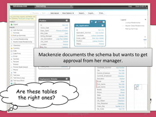 Are these tables
the right ones?
Mackenzie	
  documents	
  the	
  schema	
  but	
  wants	
  to	
  get	
  
approval	
  from	
  her	
  manager.	
  	
  
HotHousing.com 27
 
