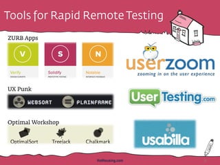 Tools for Rapid Remote Testing
HotHousing.com 31
ZURB Apps
UX Punk
Optimal Workshop
 