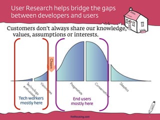 Customers don’t always share our knowledge,
values, assumptions or interests.
Tech workers
mostly here
User Research helps bridge the gaps
between developers and users
End users
mostly here
HotHousing.com 4
 