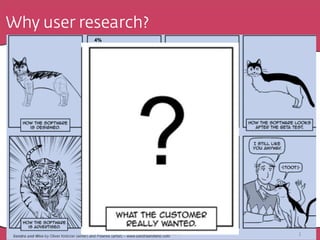 Why user research?
HotHousing.com 3
 