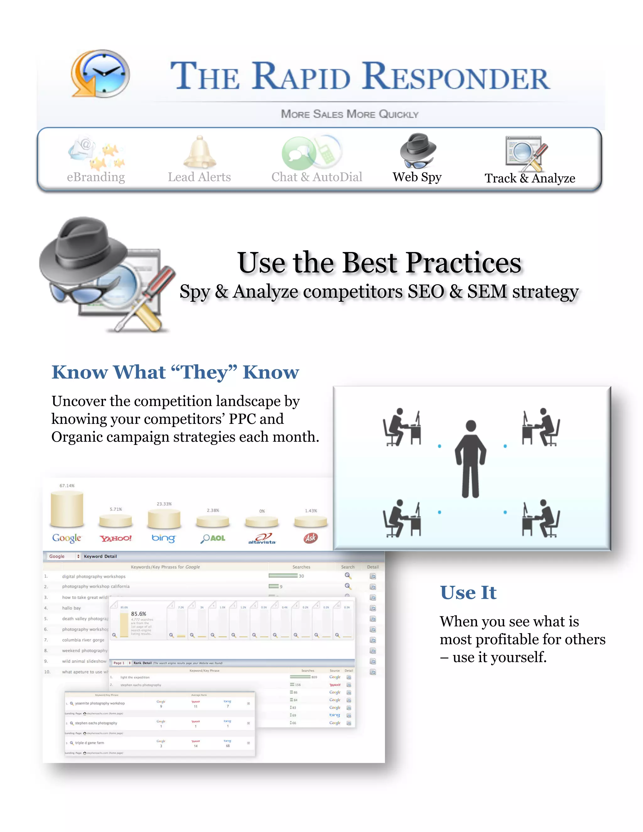 eBranding     Lead Alerts
                Web Spy        Lead Alerts    Track & Analyze
                                Chat & AutoDial     Web Spy       Track & Analyze




                              Use the Best Practices
                  Spy & Analyze competitors SEO & SEM strategy



Know What “They” Know 
Uncover the competition landscape by
knowing your competitors’ PPC and
Organic campaign strategies each month.




                                                           Use It 
                                                           When you see what is
                                                           most profitable for others
                                                           – use it yourself.
 