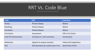 Rapid response team | PPT