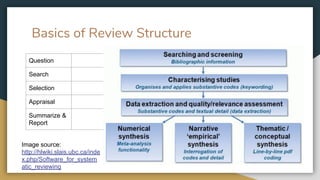 Rapid Reviews 101 | PDF