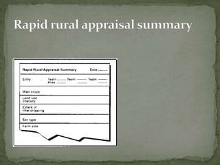 Rapid rural appraisal A Presentation By Mr Allah Dad khan | PPTX