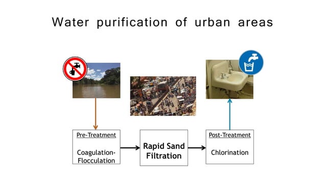 Rapid sand filter | PPTX