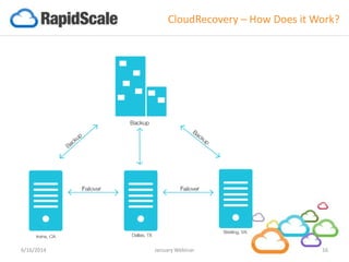 4/9/2015 CloudTraining 16
Build Your Enterprise CloudMail Package
 