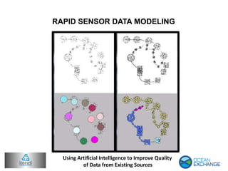 RAPID SENSOR DATA MODELING
Using Artificial Intelligence to Improve Quality
of Data from Existing Sources
 