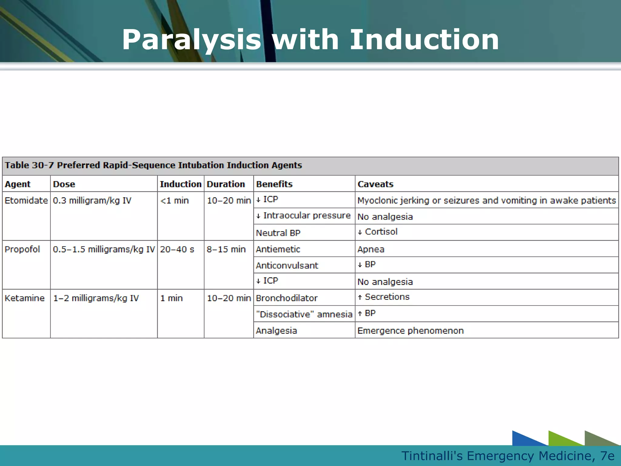 Rapid sequence intubation | PPTX