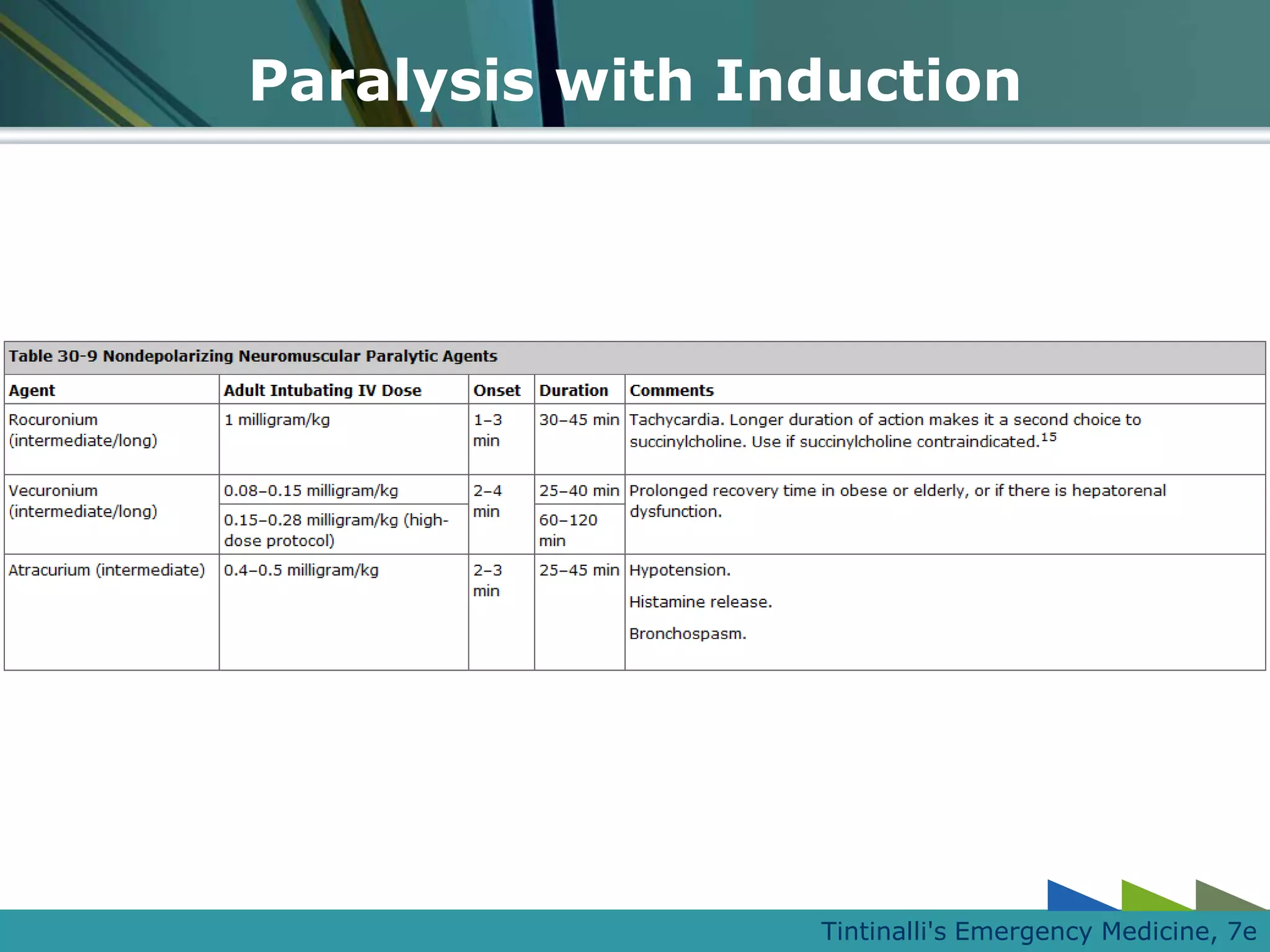 Rapid sequence intubation | PPTX