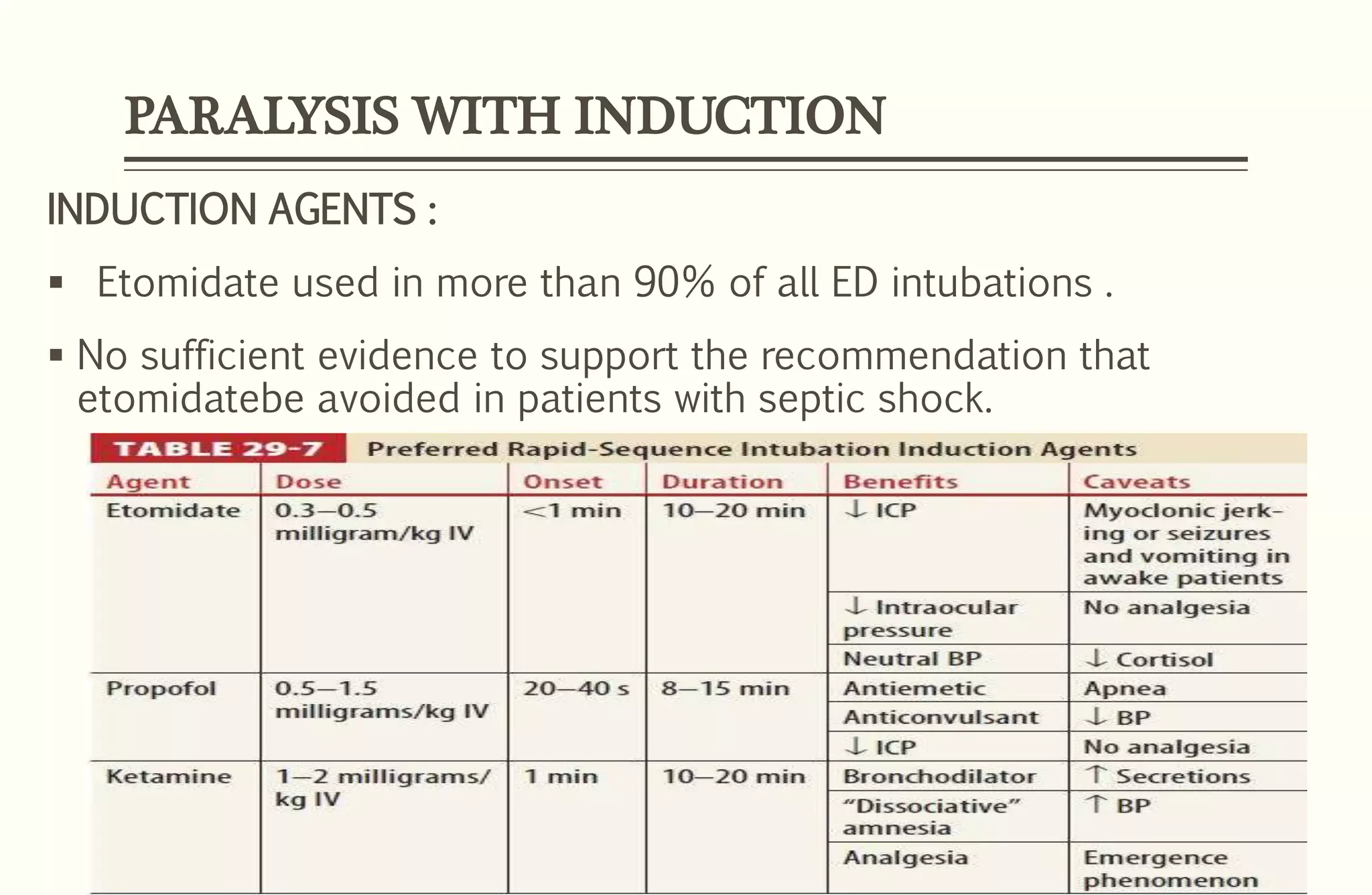 PARALYSIS WITH INDUCTION
INDUCTION AGENTS :
 Etomidate used in more than 90% of all ED intubations .
 No sufficient evidence to support the recommendation that
etomidatebe avoided in patients with septic shock.
 