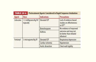 Rapid sequence intubation in ED