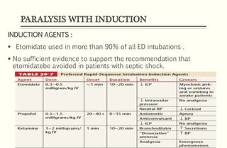 Rapid sequence intubation in ED