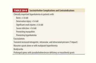 Rapid sequence intubation in ED