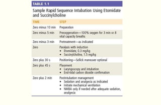 Rapid sequence intubation in ED