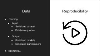 ReproducibilityData
● Training
● Input
● Serialized dataset
● Database queries
● Output
● Serialized models
● Serialized t...