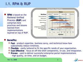 Rapid Software Development Process | PPT