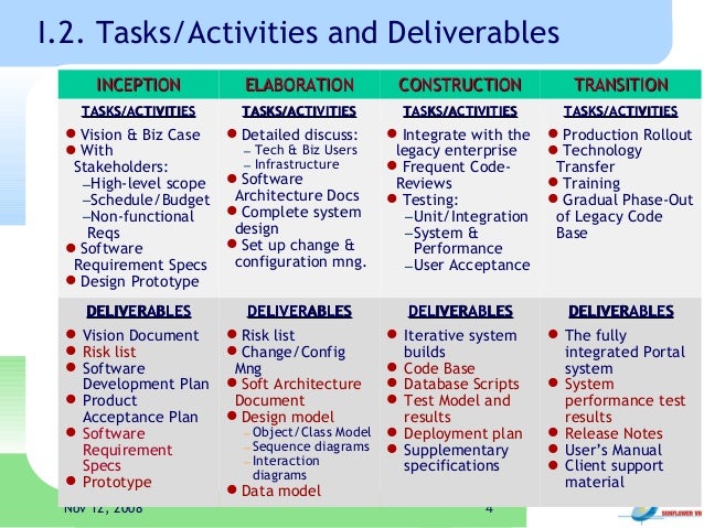 Software Design Phase Documents Software Design Phase Documents