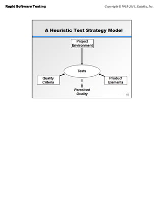 Rapid Software Testing   Copyright © 1995-2011, Satisfice, Inc.
 