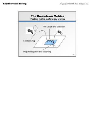 Rapid Software Testing   Copyright © 1995-2011, Satisfice, Inc.
 