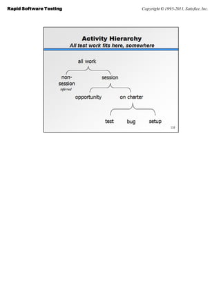 Rapid Software Testing   Copyright © 1995-2011, Satisfice, Inc.
 