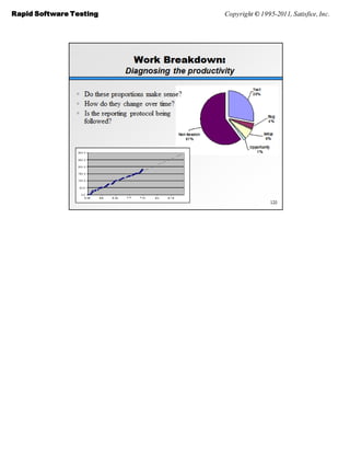 Rapid Software Testing   Copyright © 1995-2011, Satisfice, Inc.
 