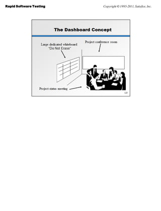 Rapid Software Testing   Copyright © 1995-2011, Satisfice, Inc.
 