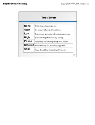 Rapid Software Testing   Copyright © 1995-2011, Satisfice, Inc.
 