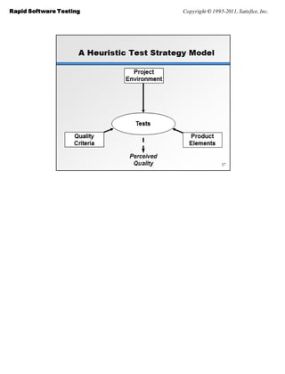 Rapid Software Testing   Copyright © 1995-2011, Satisfice, Inc.
 