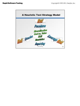 Rapid Software Testing   Copyright © 1995-2011, Satisfice, Inc.
 